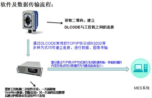 工業圖像式條碼讀取器在模切行業的應用案例與企業管理咨詢