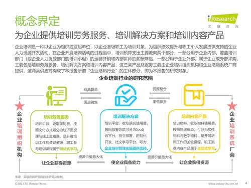2021年中國企業培訓行業研究報告 科技賦能，服務縱深